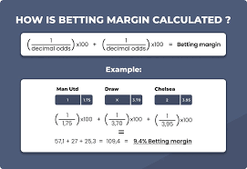 How to Calculate the Odds in Betting